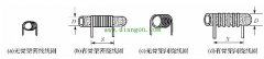 电感线圈的种类