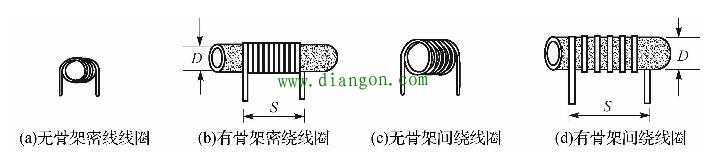 电感线圈的种类