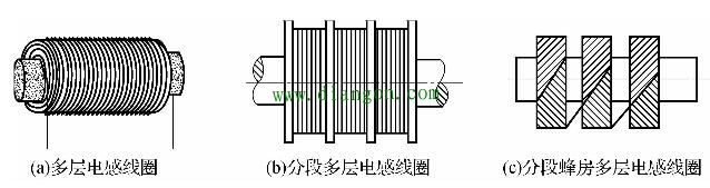电感线圈的种类