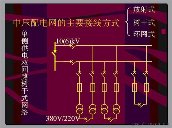电力网的接线方式分类