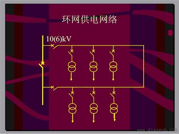 电力网的接线方式分类