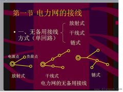 电力网的接线方式分类