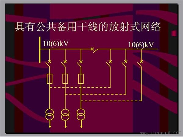 电力网的接线方式分类