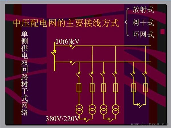 电力网的接线方式分类