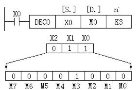 三菱PLC数据处理指令 三菱PLC数据处理指令