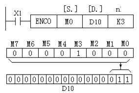 三菱PLC数据处理指令 三菱PLC数据处理指令