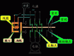 交流接触器结构示意图