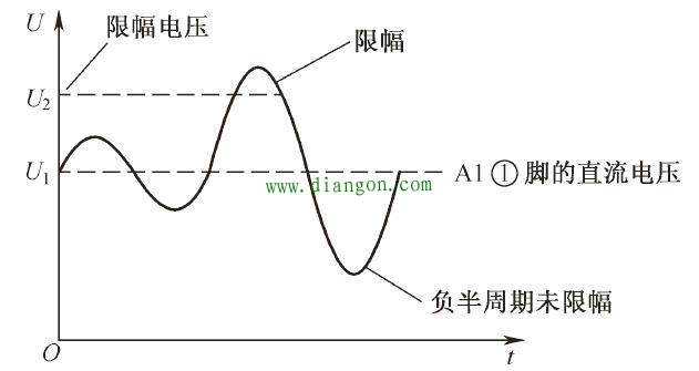 二极管限幅电路详解 二极管限幅电路详解