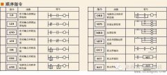 plc的应用指令