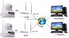 如何解决无线监控视频延迟问题