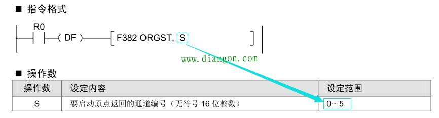 松下PLC位置控制指令解析