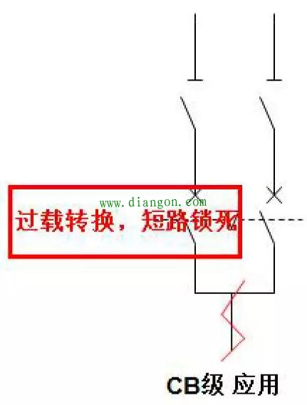 PC级和CB级双电源切换开关的基础知识总结 PC级和CB级双电源切换开关的基础知识总结