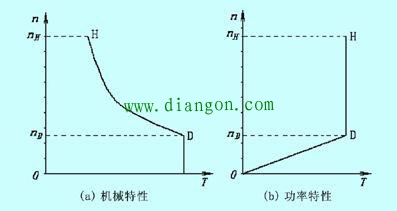如何理解电动机功率、转速、扭矩的关系