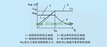 如何理解电动机功率、转速、扭矩的关系