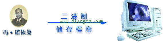 计算机的基本结构