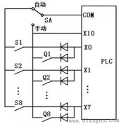 减少I/O点数的措施