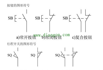 一些常见电气元器件的图形符号