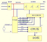 西门子变频器开关电源板的构成图解