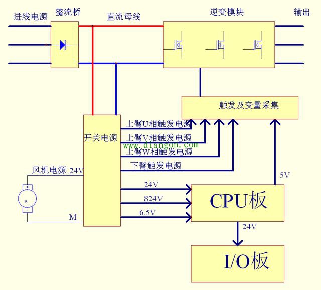 庄闲和游戏-变频器基础原理知识