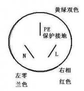 三孔插座为什么要左零右火？为什么不能接反？