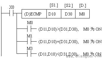 三菱PLC浮点运算指令