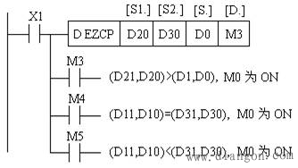 三菱PLC浮点运算指令