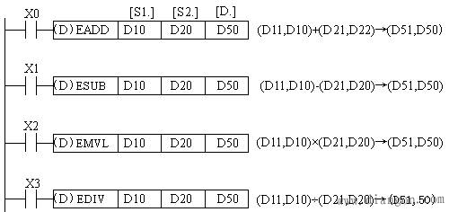 三菱PLC浮点运算指令