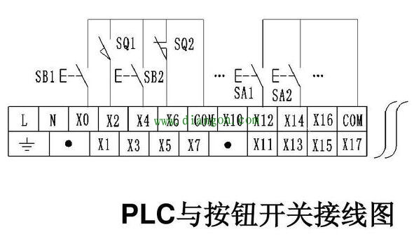 PLC输入端和输出端怎么接线 PLC输入端和输出端怎么接线