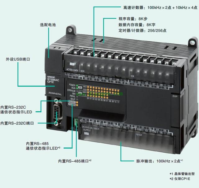 PLC输入端和输出端怎么接线 PLC输入端和输出端怎么接线