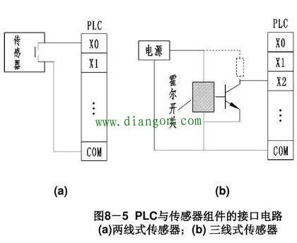 PLC输入端和输出端怎么接线 PLC输入端和输出端怎么接线