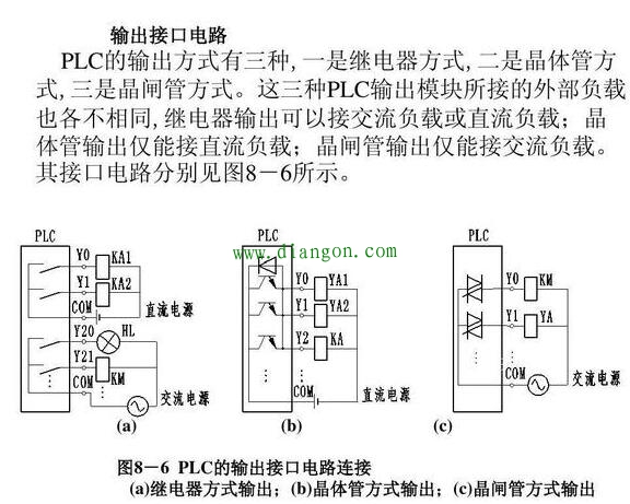 PLC输入端和输出端怎么接线 PLC输入端和输出端怎么接线