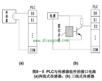 PLC输入端和输出端怎么接线 PLC输入端和输出端怎么接线