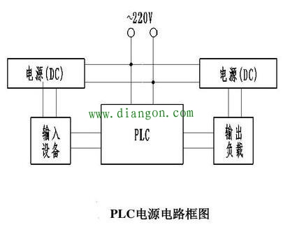 PLC输入端和输出端怎么接线 PLC输入端和输出端怎么接线