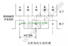 决定步进电机步距角的因素