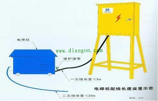 施工现场用电可不能有一点的马虎 看看强制性标准怎么说! 施工现场用电可不能有一点的马虎 看看强制性标准怎么说!
