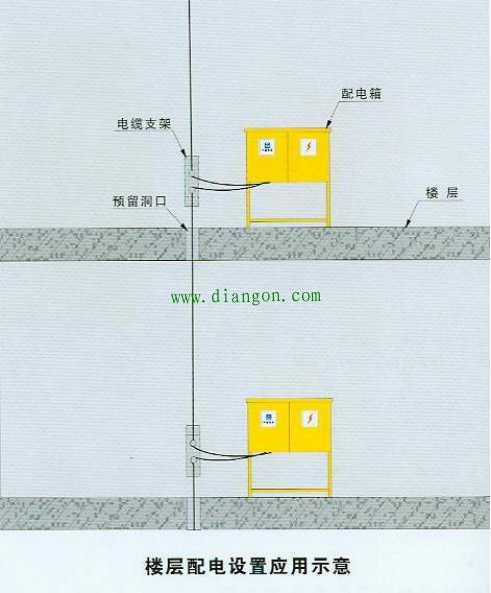 施工现场用电可不能有一点的马虎 看看强制性标准怎么说! 施工现场用电可不能有一点的马虎 看看强制性标准怎么说!