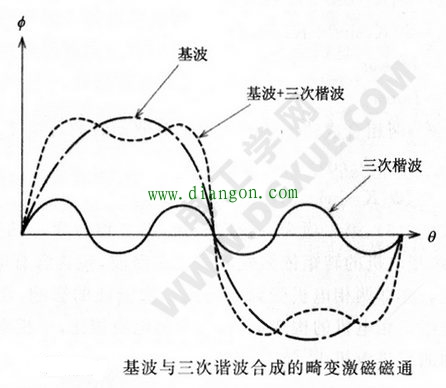步进电机三相细分驱动时的转矩 步进电机三相细分驱动时的转矩