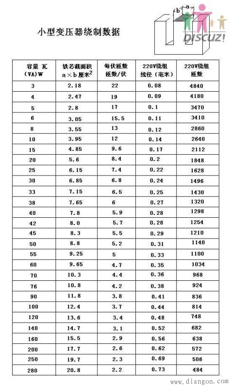 小型变压器绕制数据