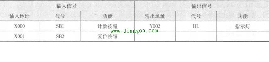 三菱plc基本指令编程-累计按钮通断次数的梯形图程序