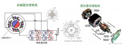 永磁型和混合型步进电机的工作原理