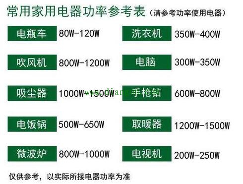 怎样根据功率选电线?我家装修电线选择心里面有底了