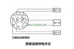 三相交流发电机的三大供电方式 你都知道吗?