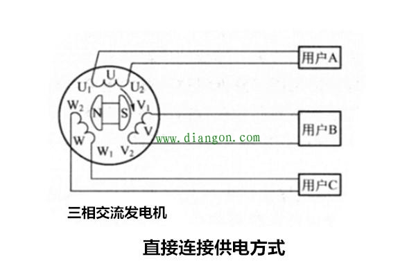 三相交流发电机的三大供电方式 你都知道吗? 三相交流发电机的三大供电方式 你都知道吗?
