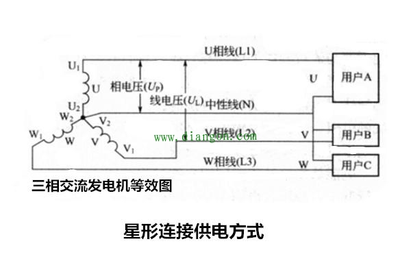 三相交流发电机的三大供电方式 你都知道吗? 三相交流发电机的三大供电方式 你都知道吗?