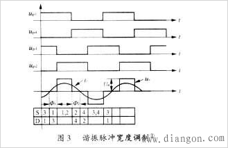 串联谐振单相全桥逆变器功率和频率的控制方式