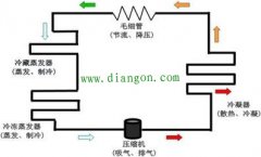 冰箱长期不用会坏吗？长期停用的冰箱应该怎样处理