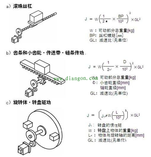 步进电机和伺服电机选型步骤