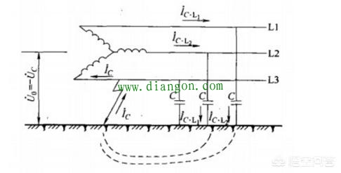 电力系统有哪几种接地方式？