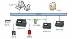 门禁系统与报警系统联动