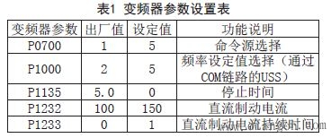 基于西门子S7-200PLC的USS通信方式的速度闭环定位控制